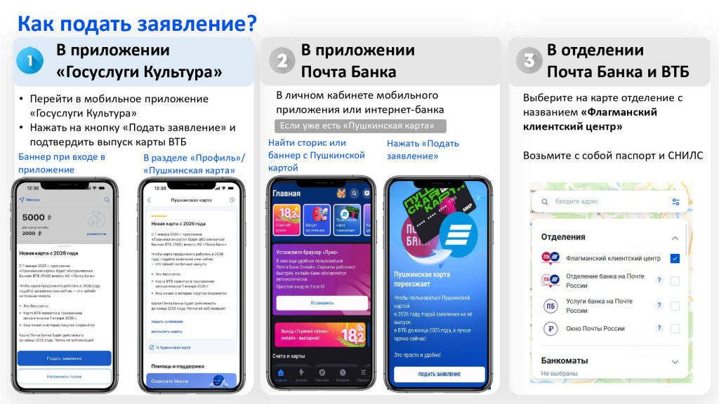 Pushkinskaya karta_migraciya v VTB (1) (1)_page-0004.jpg